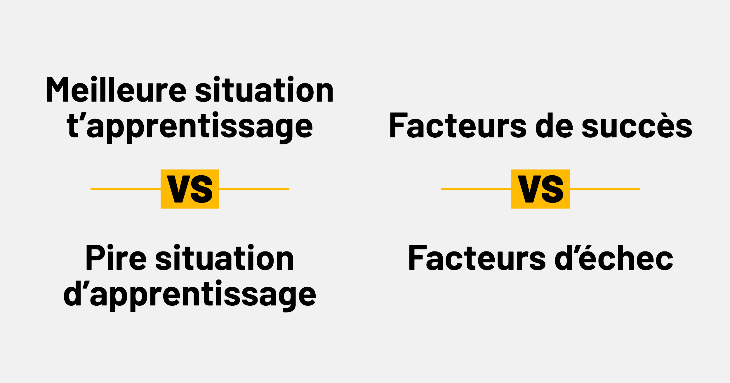 Meilleure situation d'apprentissage vs pire situation d'apprentissage
